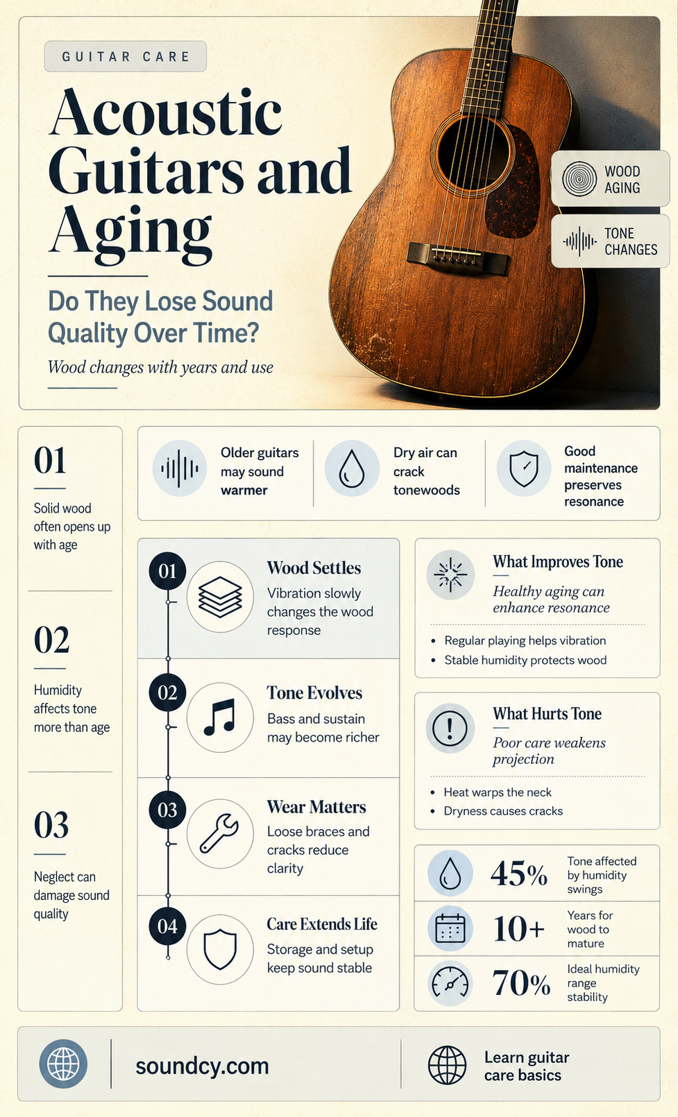 do acoustic guitars lose sound quality