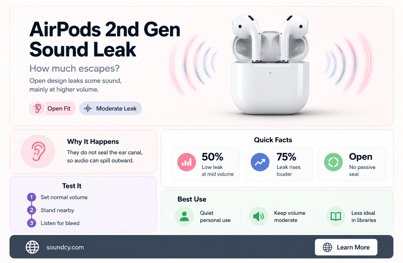 do airpods 2nd gen leak sound