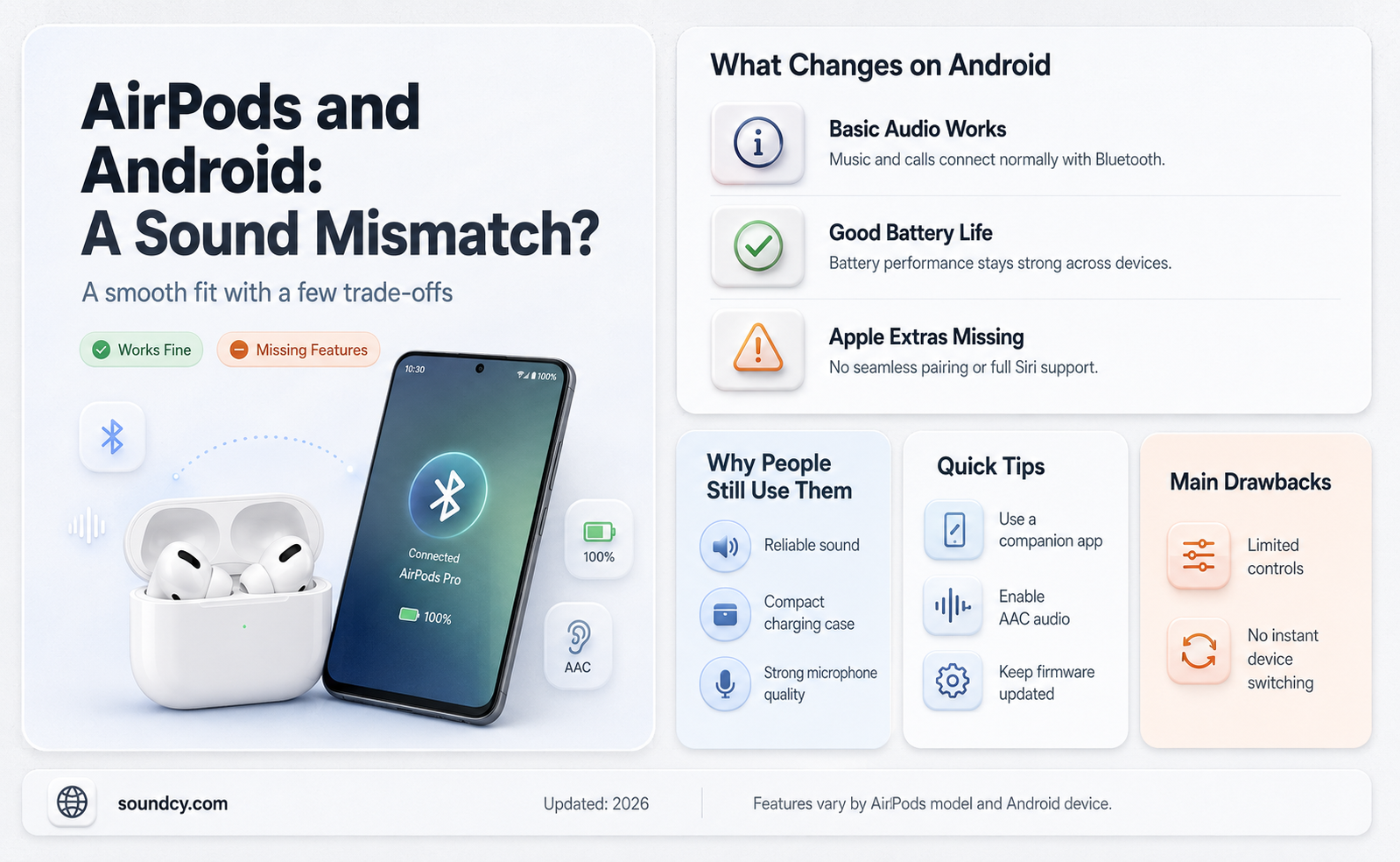 do airpods sound worse on android