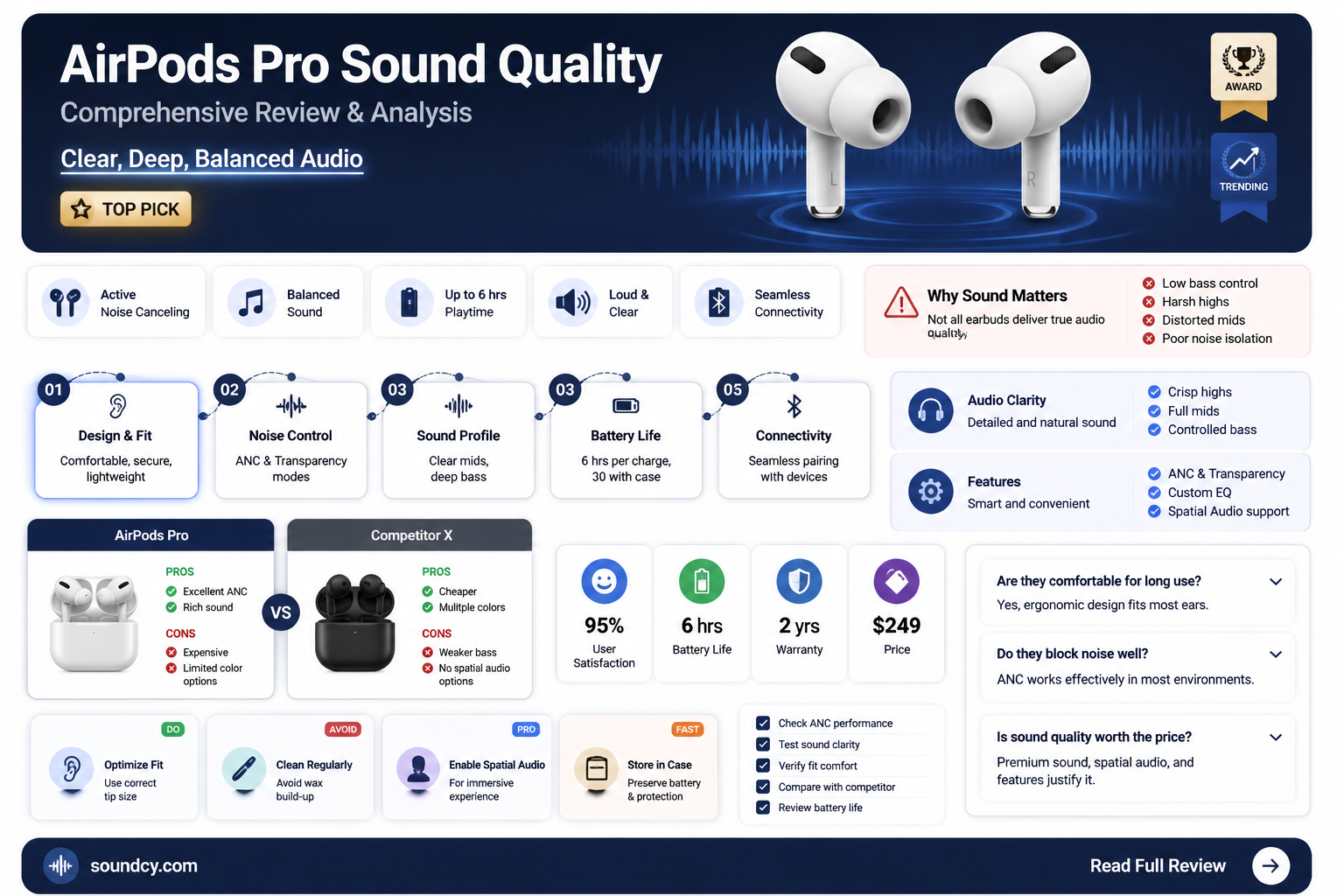 are airpods pro sound quality