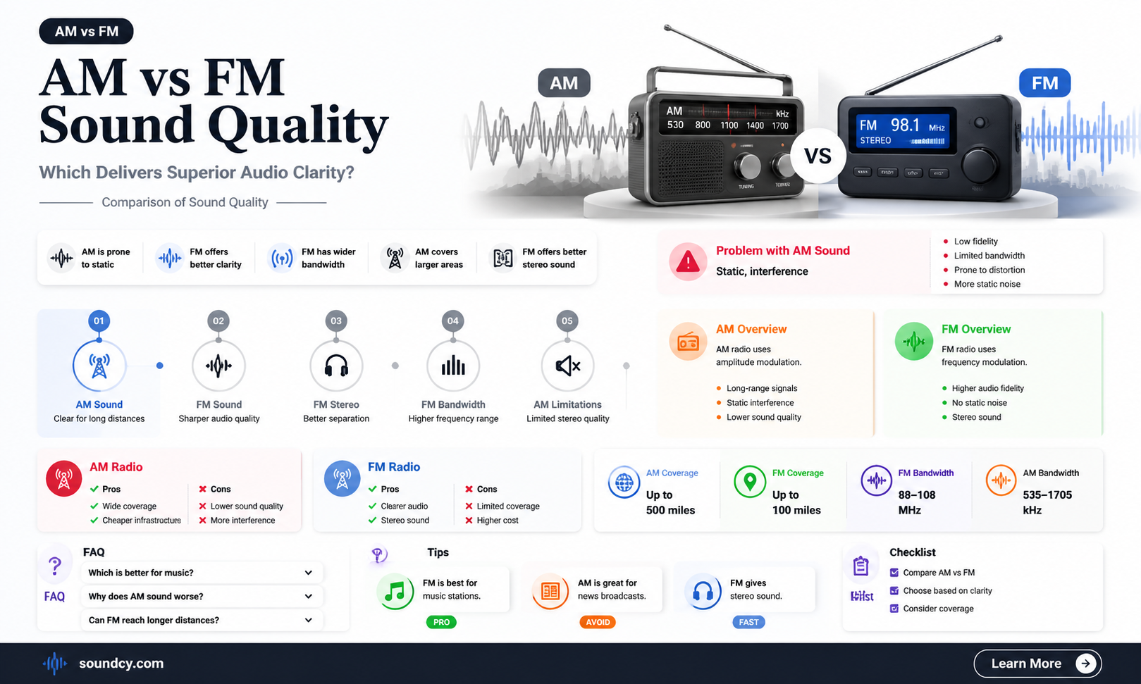 am vs fm sound quality