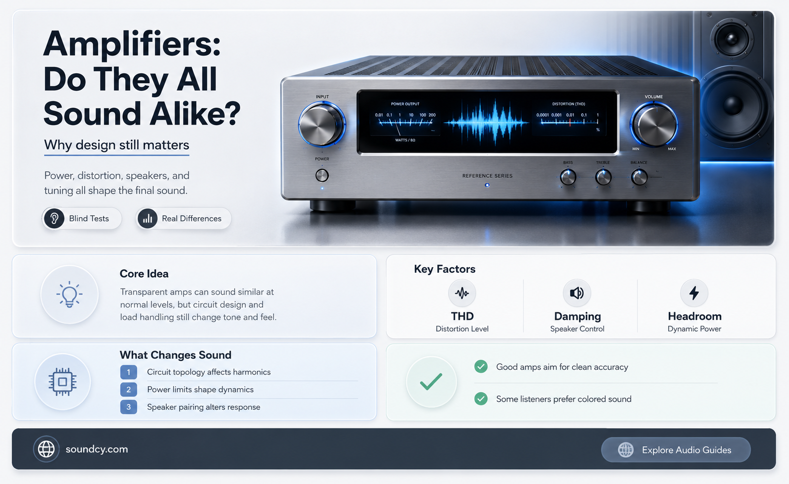 do all amps sound the same