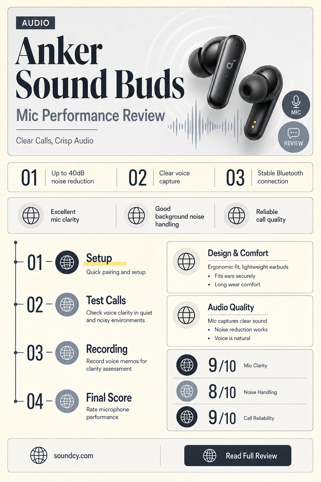 do anker sound buds have microphone