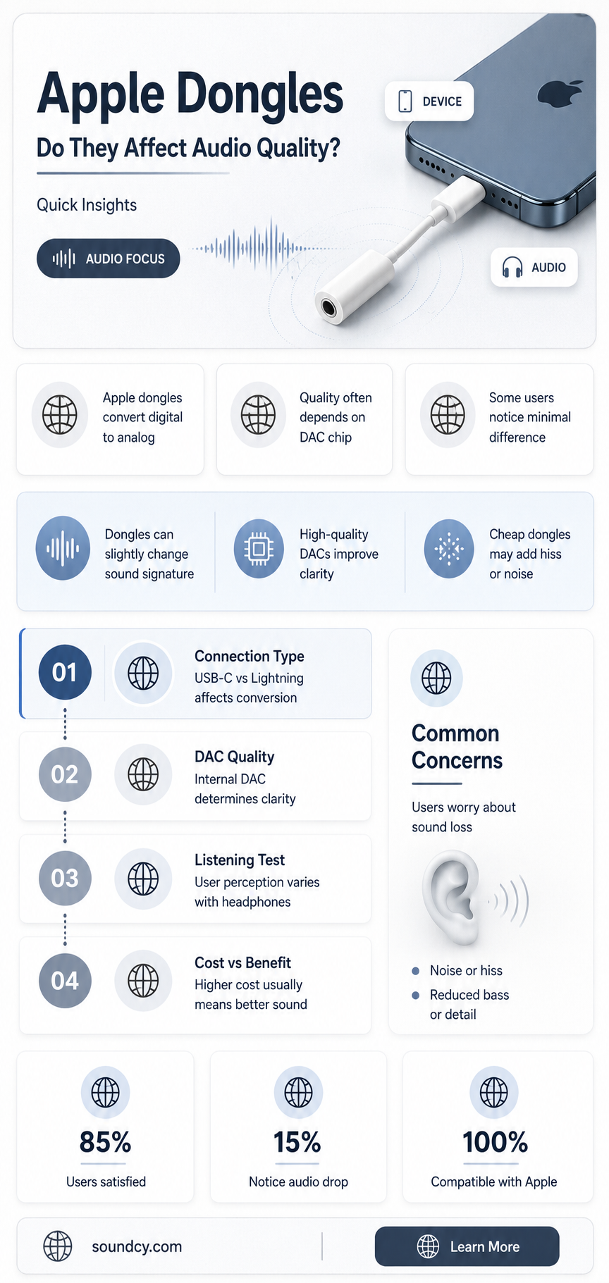 do apple dongles reduce sound quality