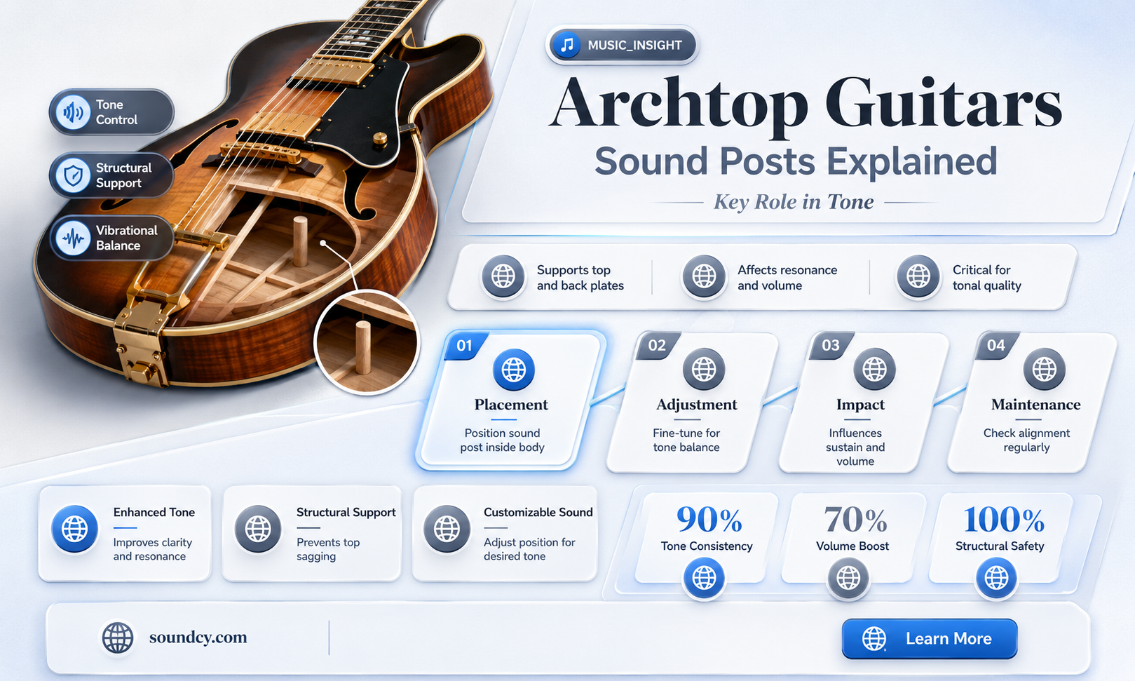 do archtop guitars have sound posts