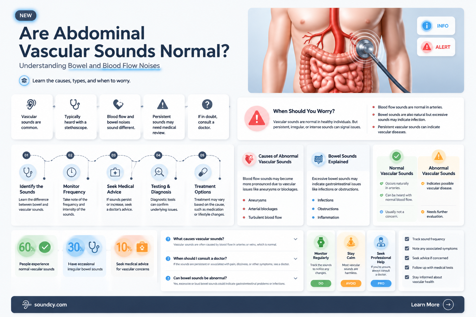 are abdominal vascular sounds normal