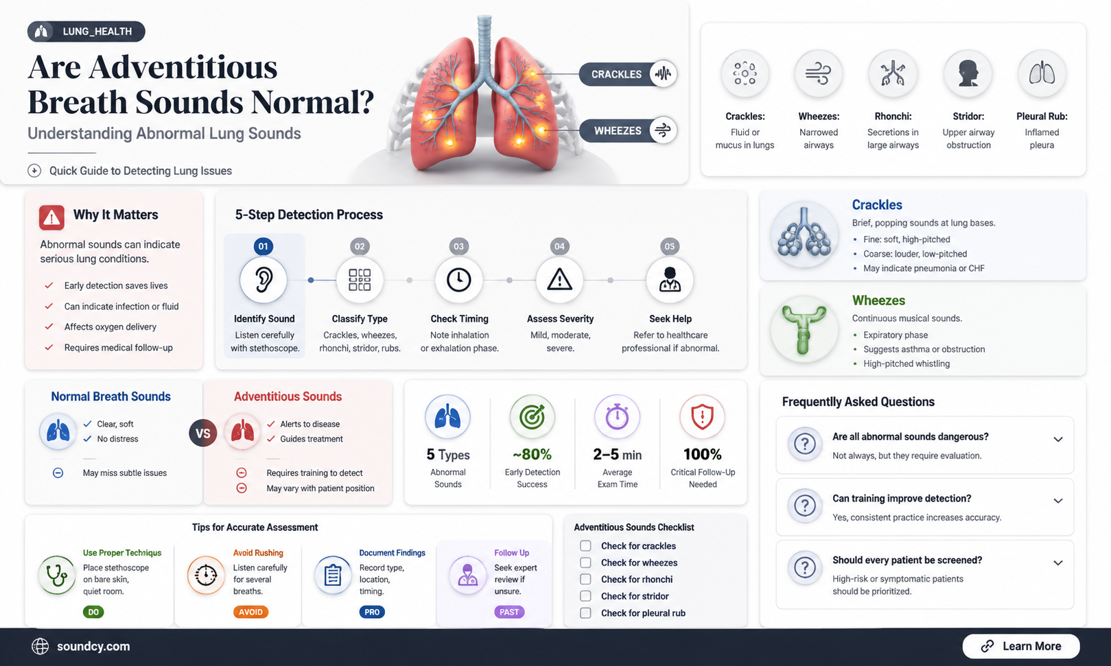 are adventitious breath sounds normal