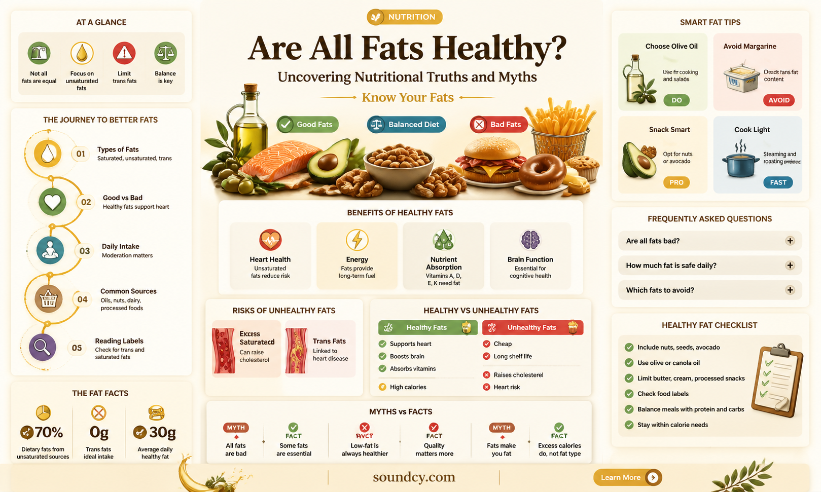 are all fats nutritionally sound
