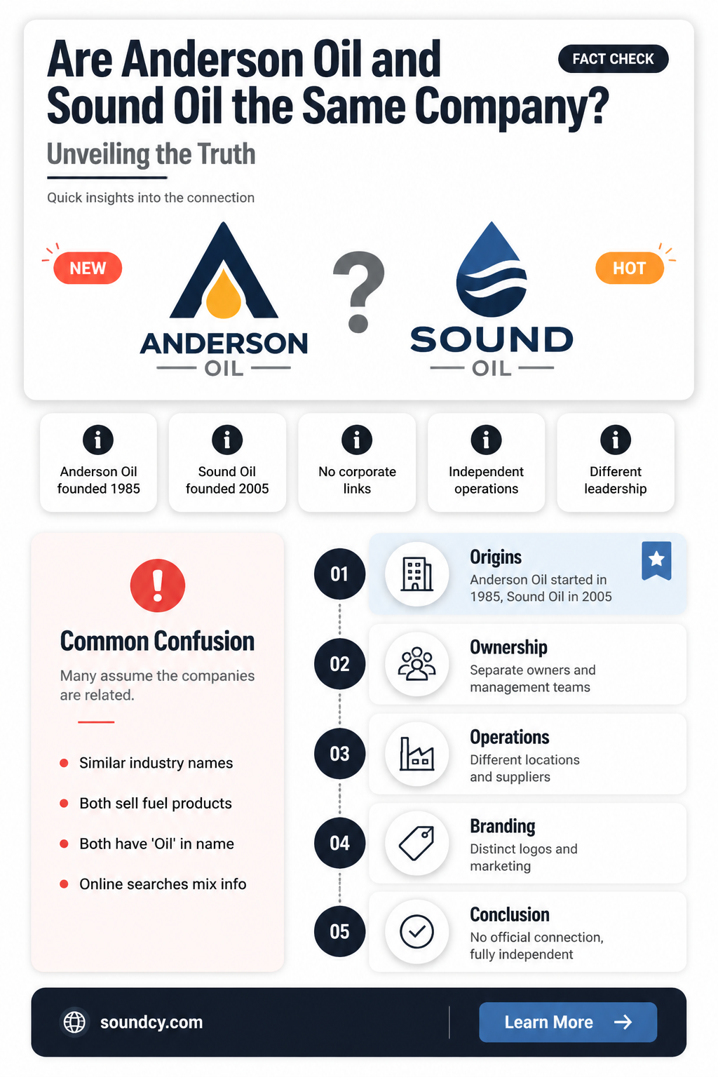 are anderson oil and sound oil the same company