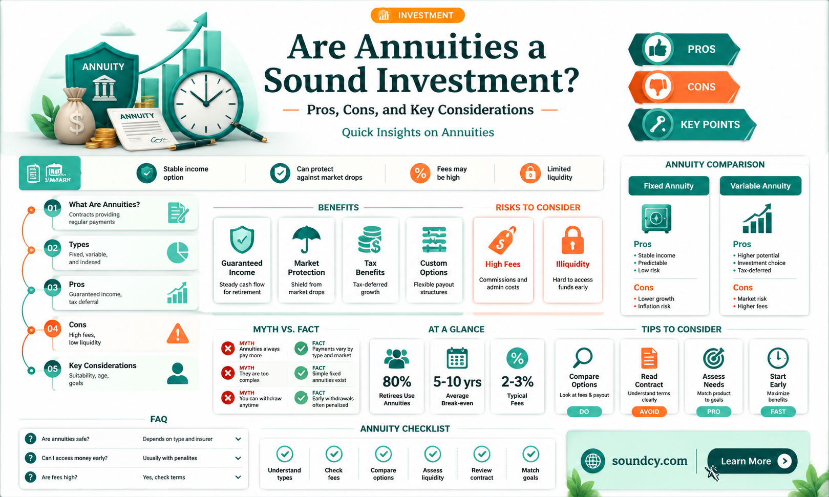 are annuities a sound investment
