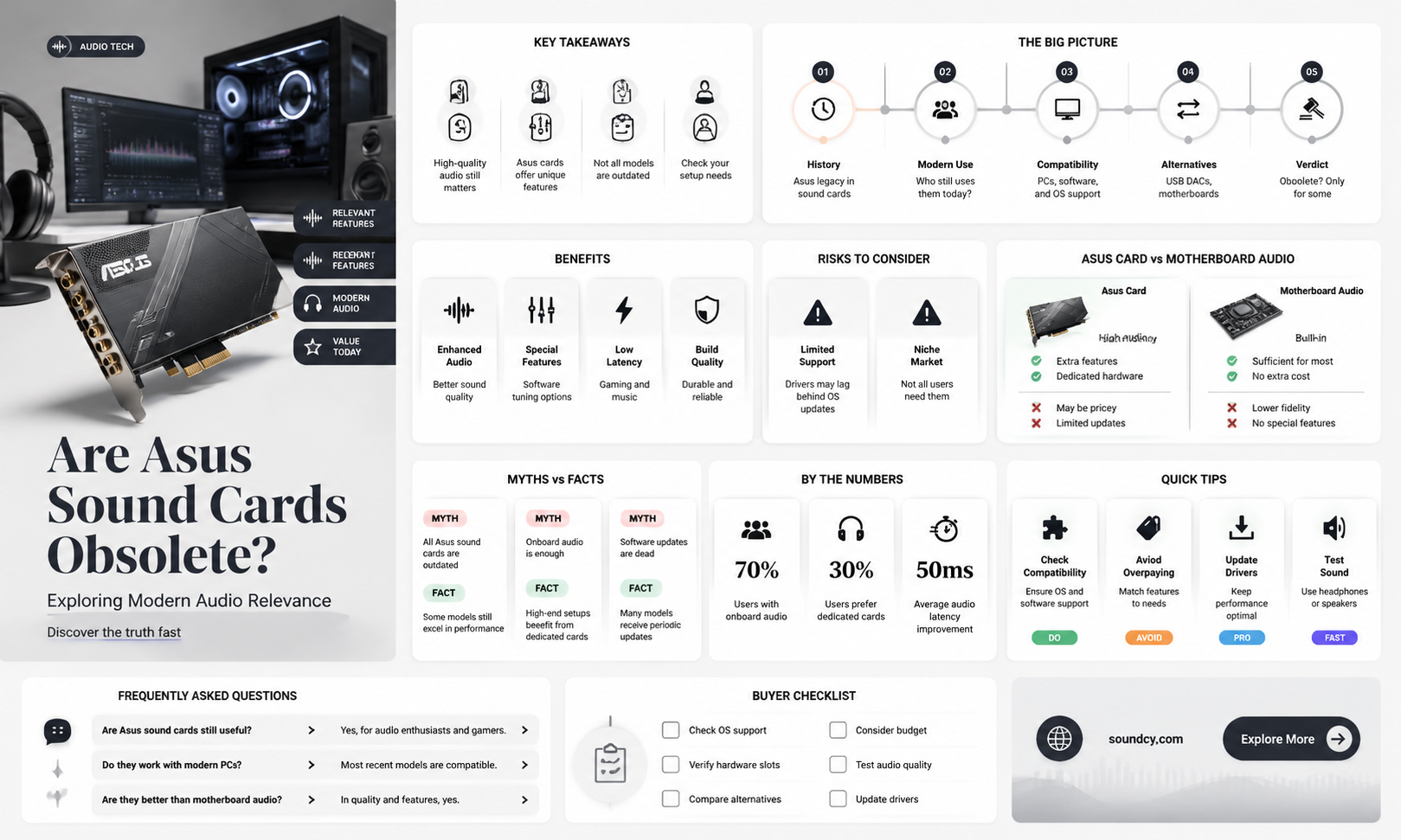 are asus sound cards dead