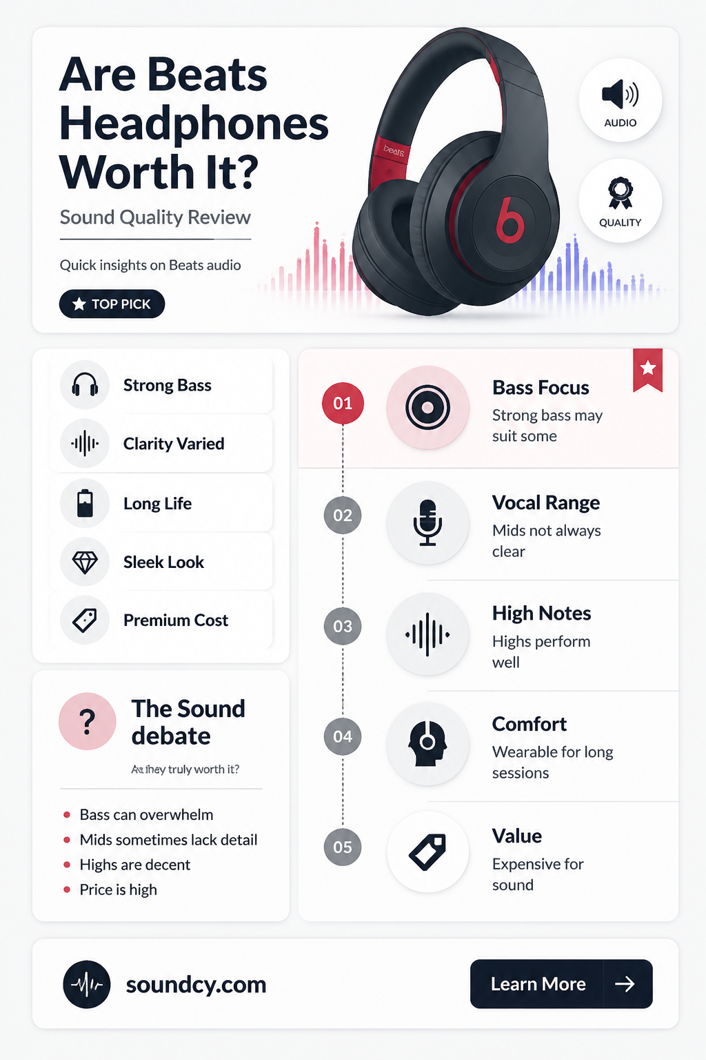 are beats worth it sound