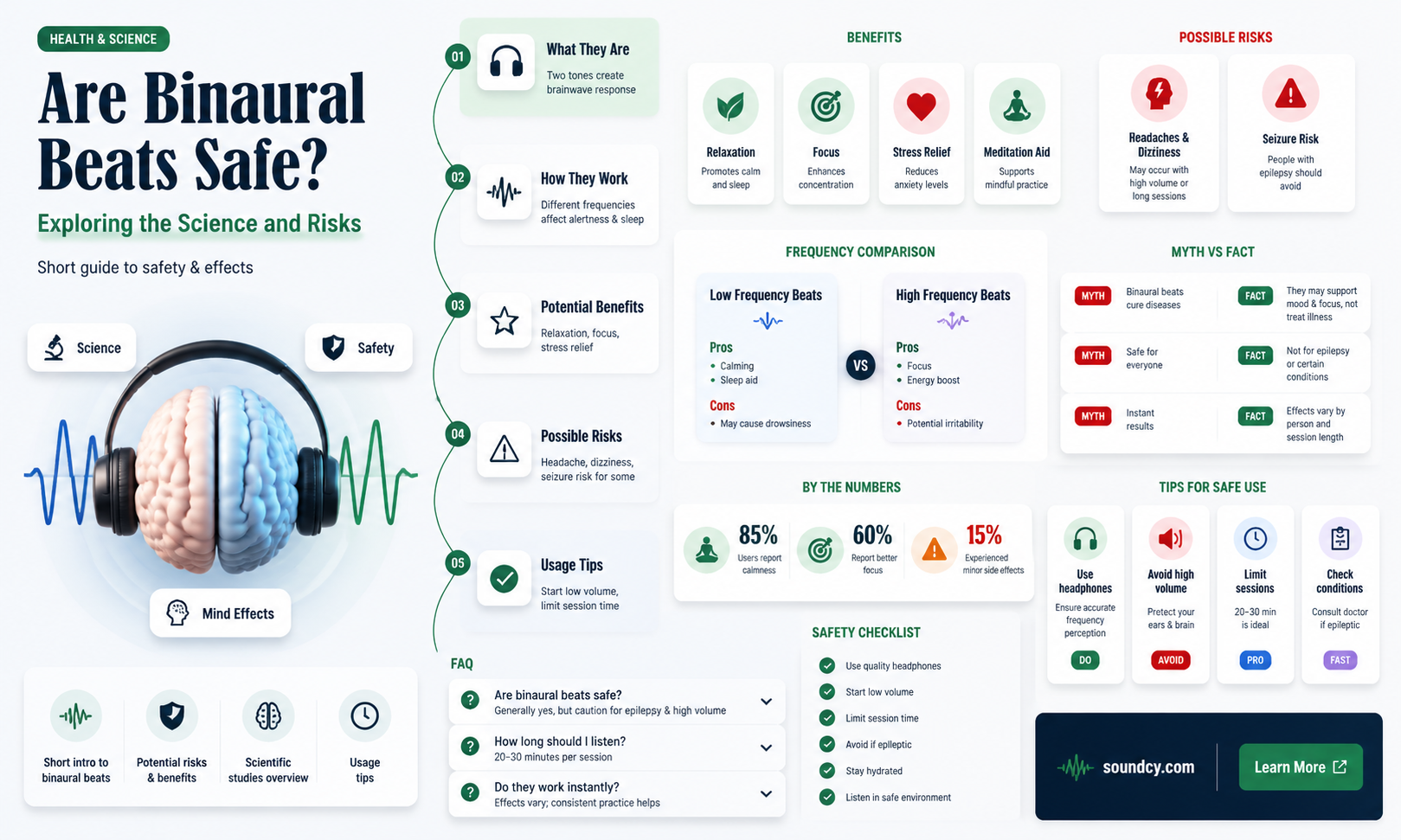 are binaural beat sounds safe