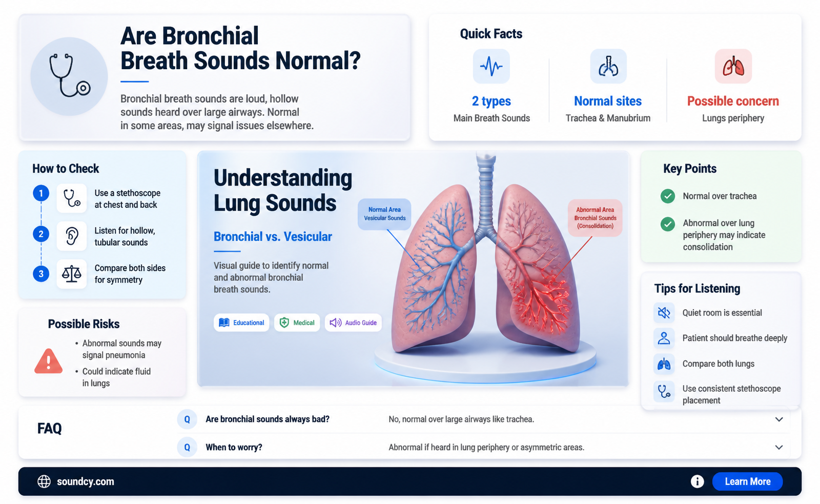 are bronchial breath sounds normal