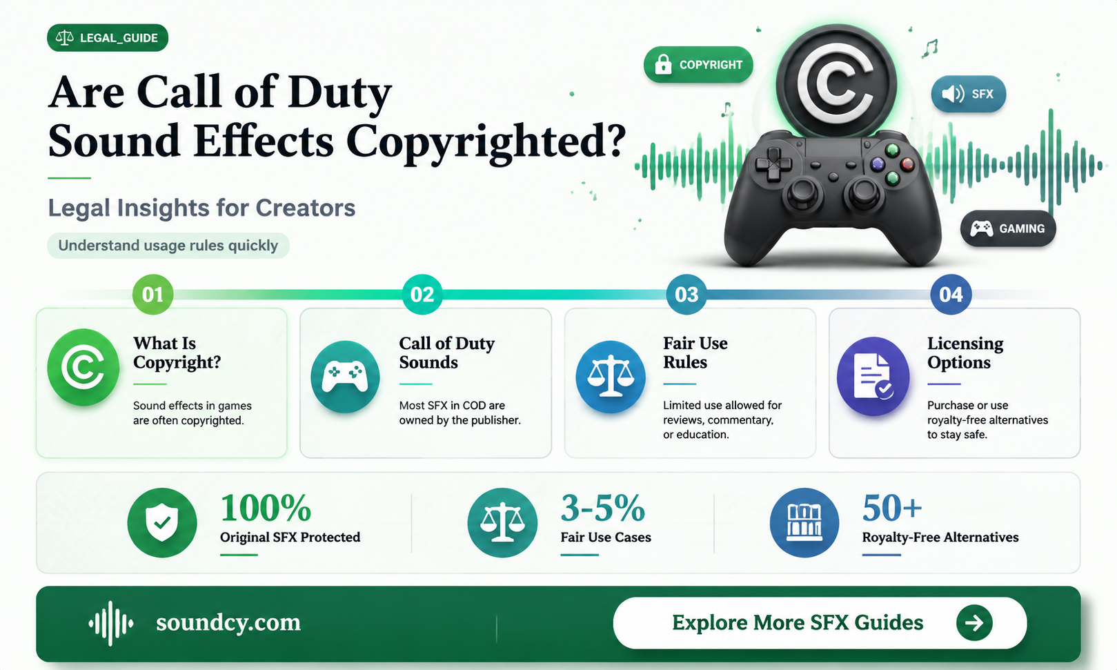 are the sound fx from call of duty copyrighted