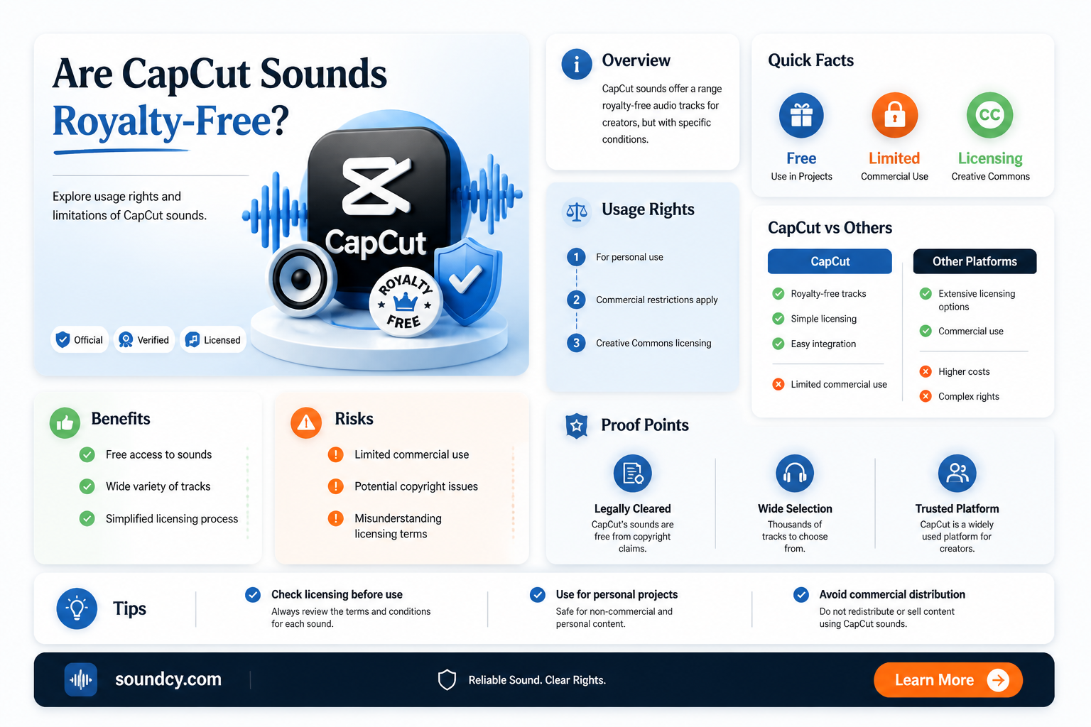 are capcut sounds royalty free