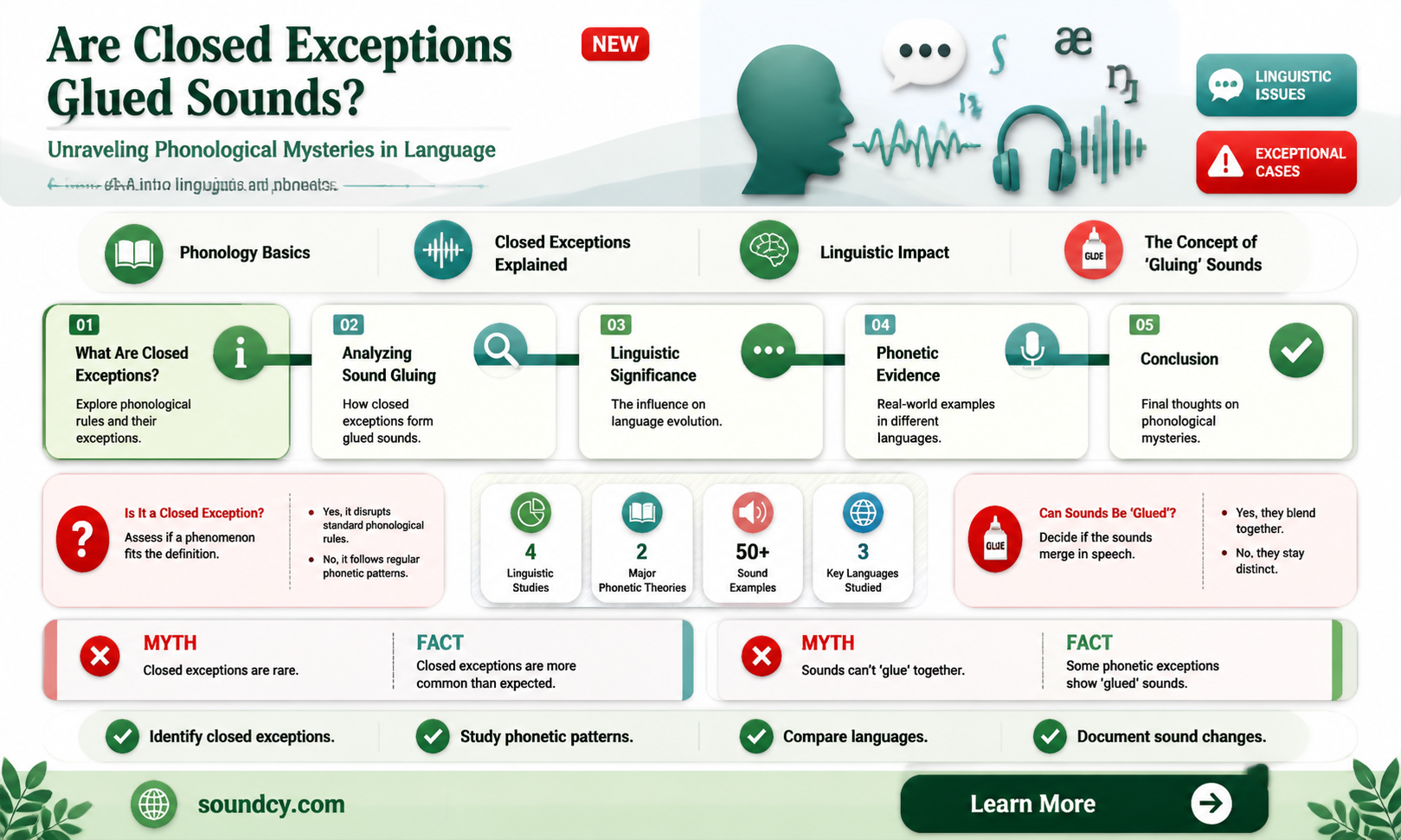 are closed exceptions glued sounds