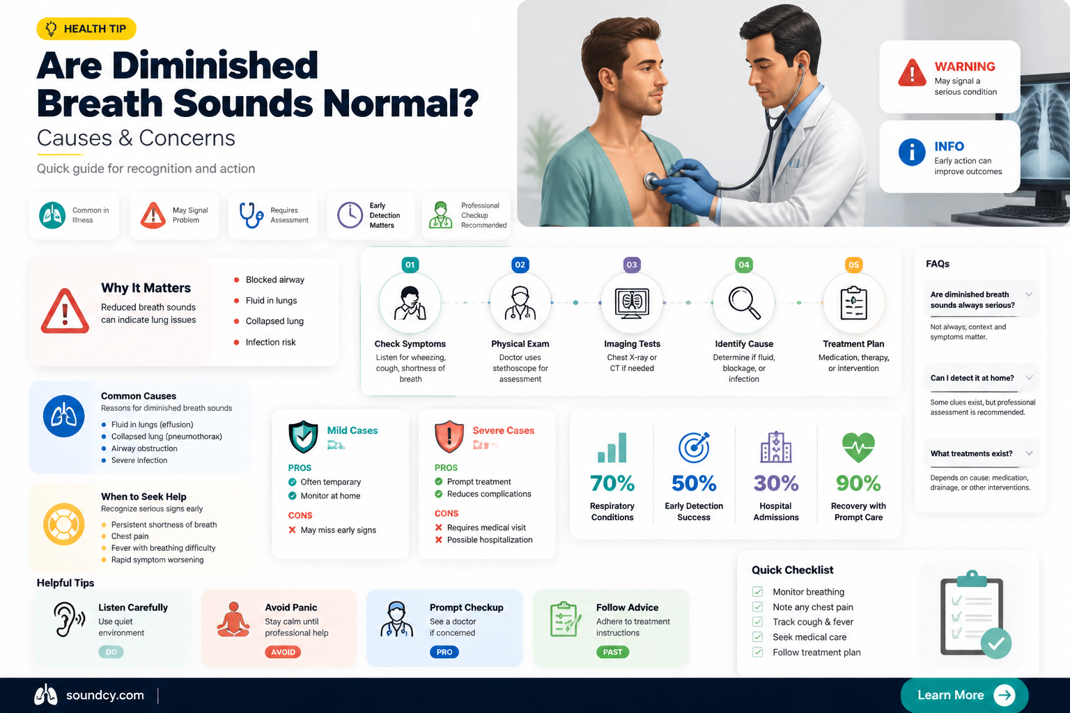 are diminished breath sounds normal