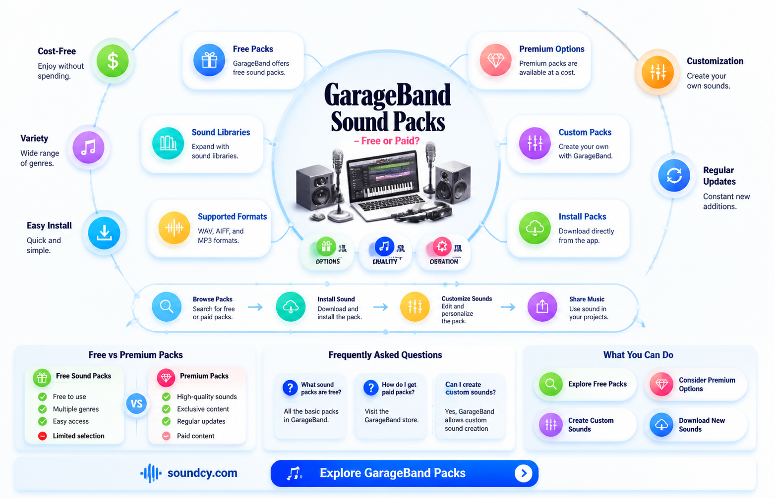 are garageband sound packs free
