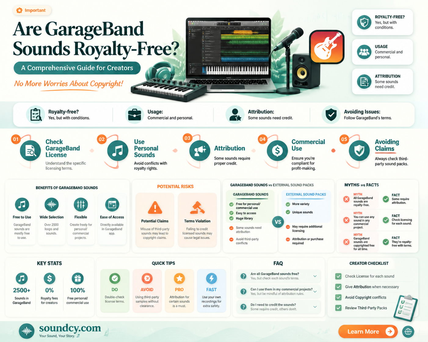 are garageband sounds royalty free