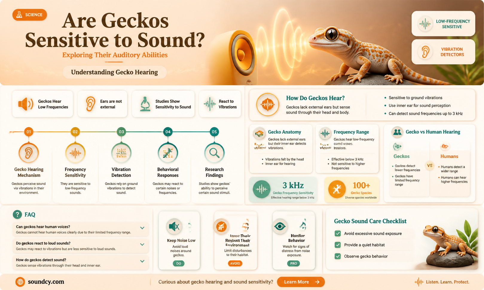 are geckos sensitive to sound