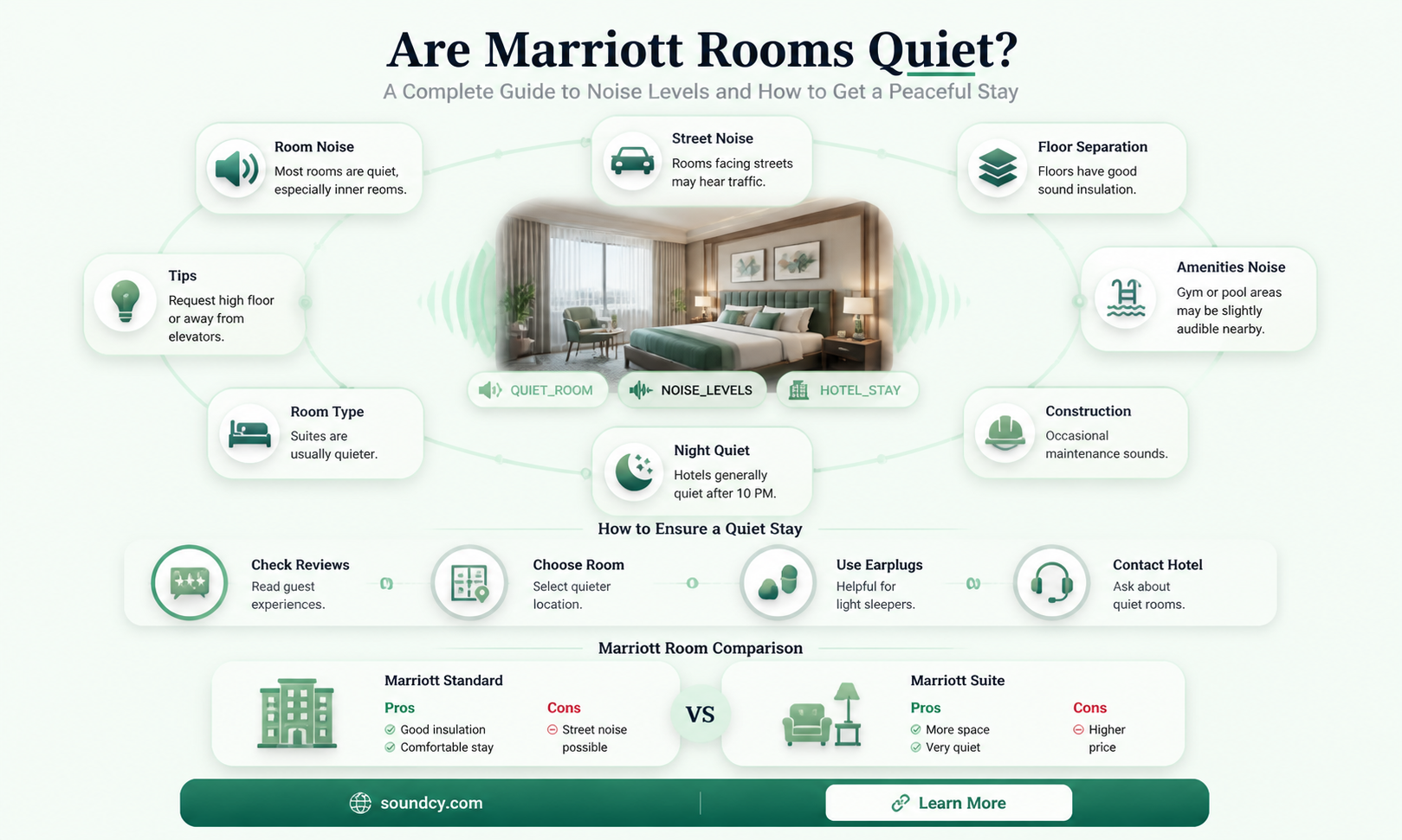 are mariott hotels sound proofed