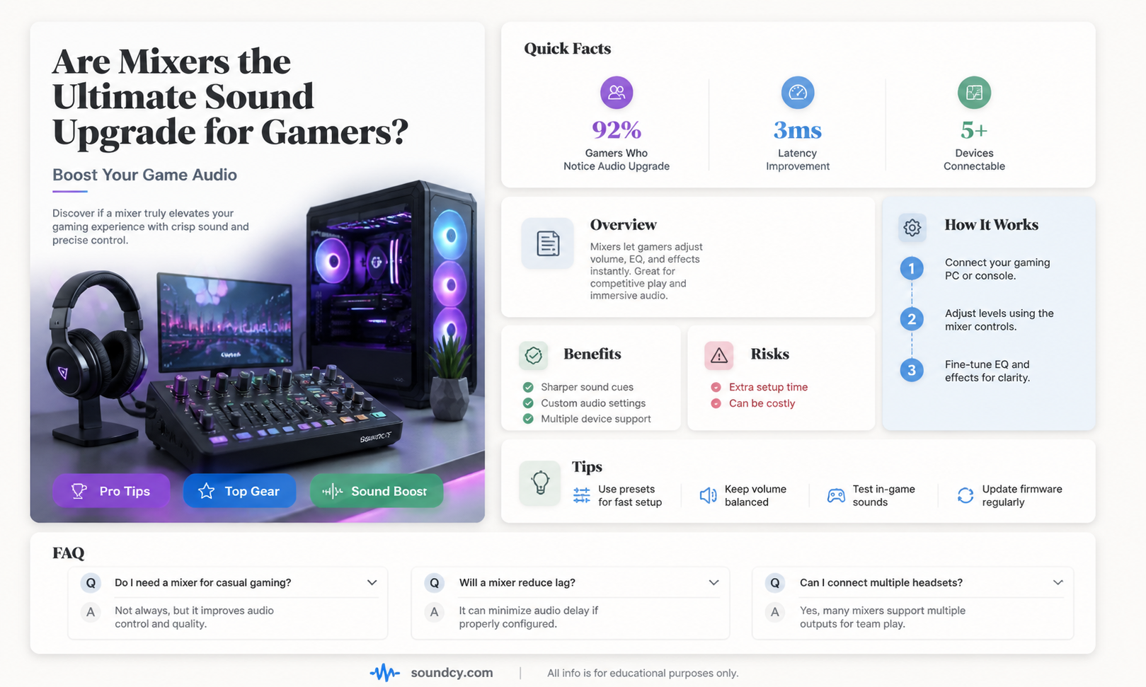 are mixer sound for gaming