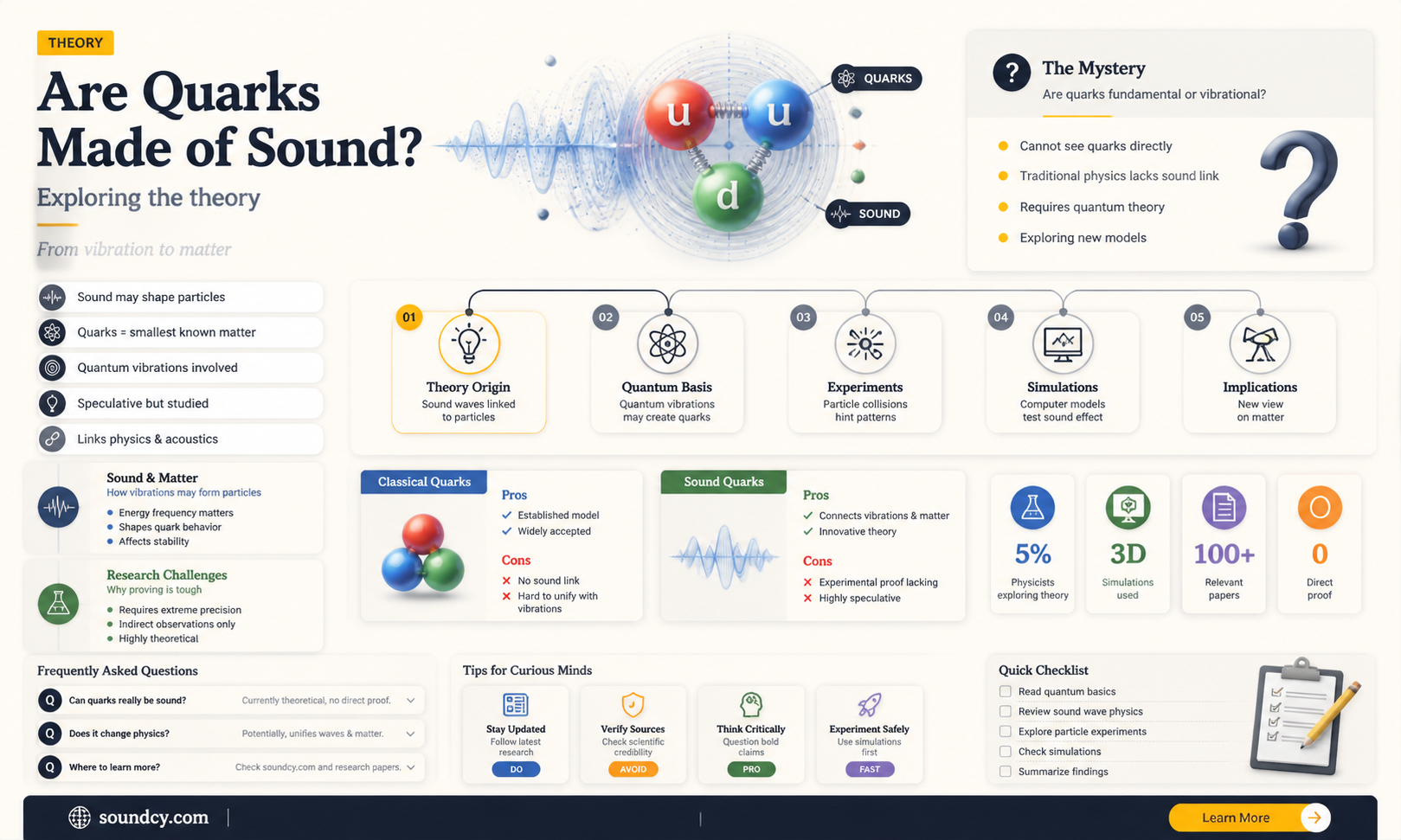 are quarks made of sound