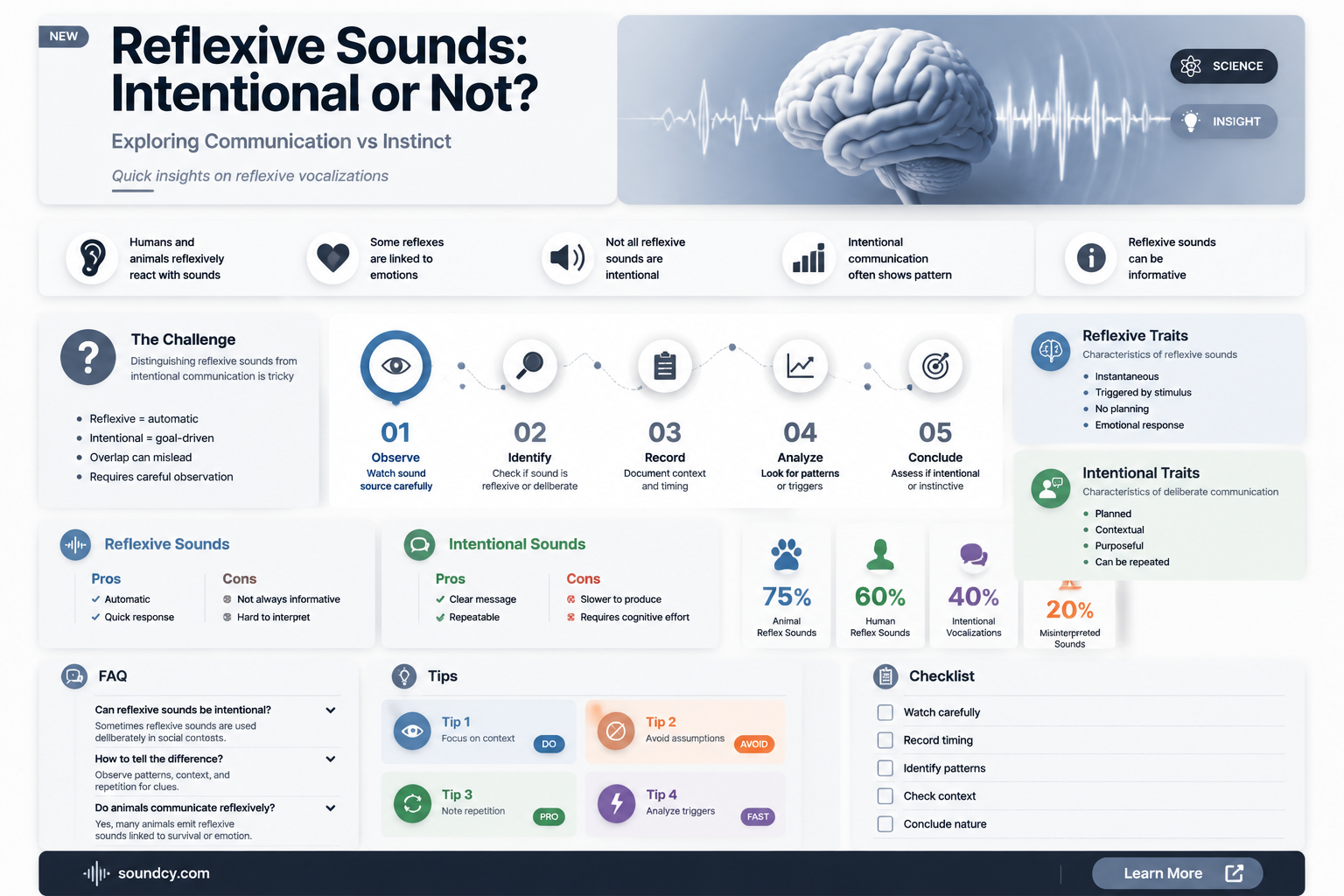 are reflexive sounds intentional communicatino
