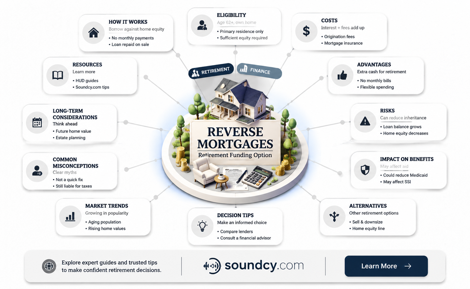 are reverse mortgages sound financially