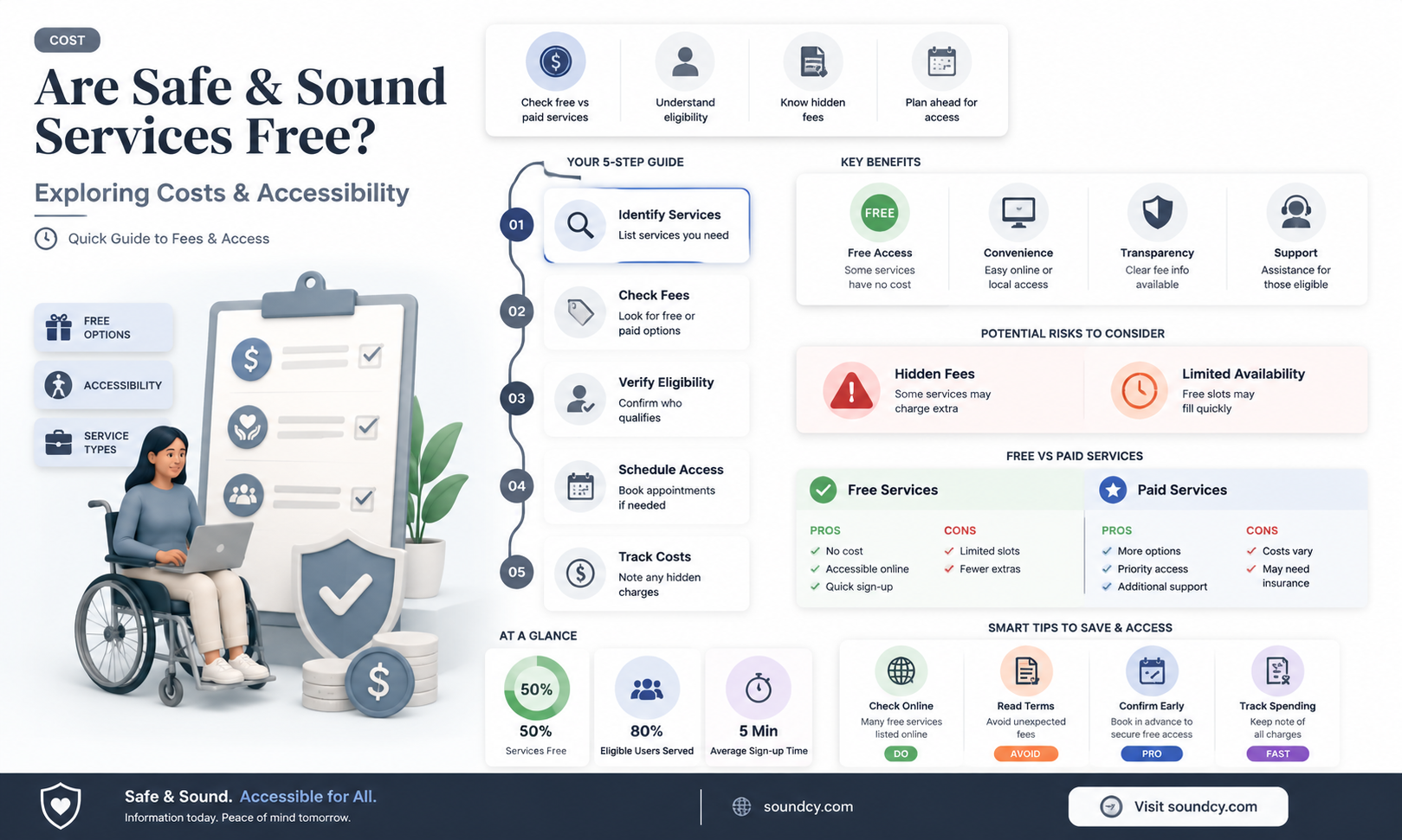 are safe & sound services free