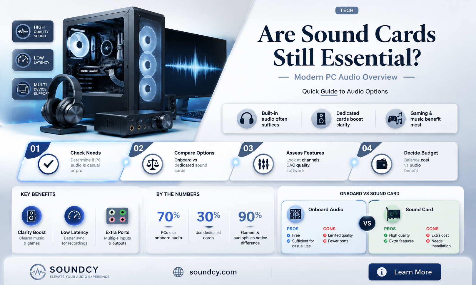 are sound cards necessary anymore