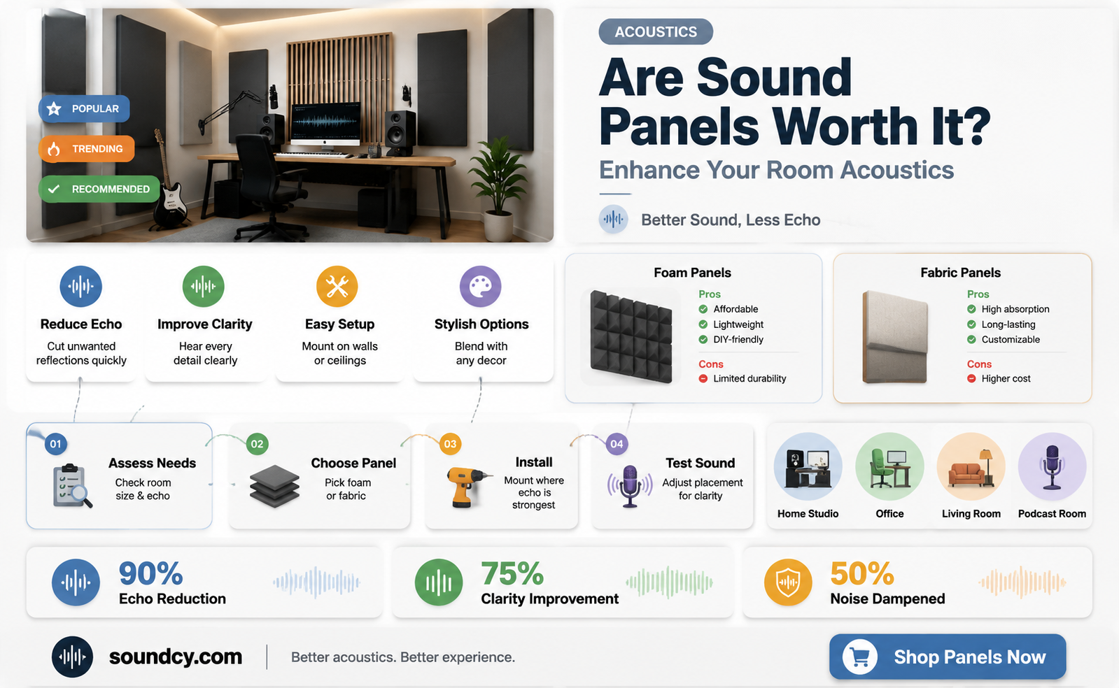 are sound panels worth it