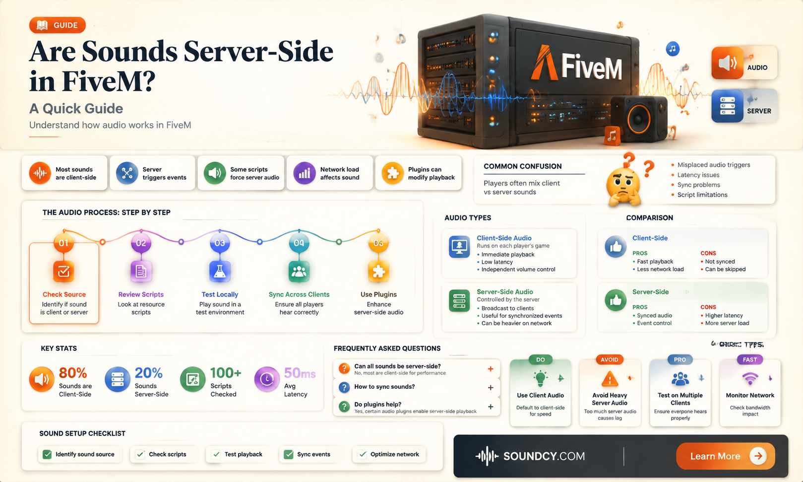 are sounds server side fivem