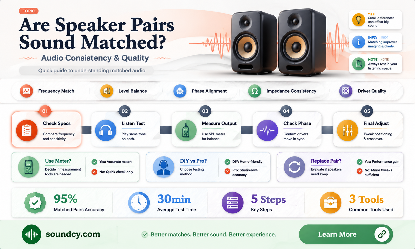 are speakers pairs sound matched