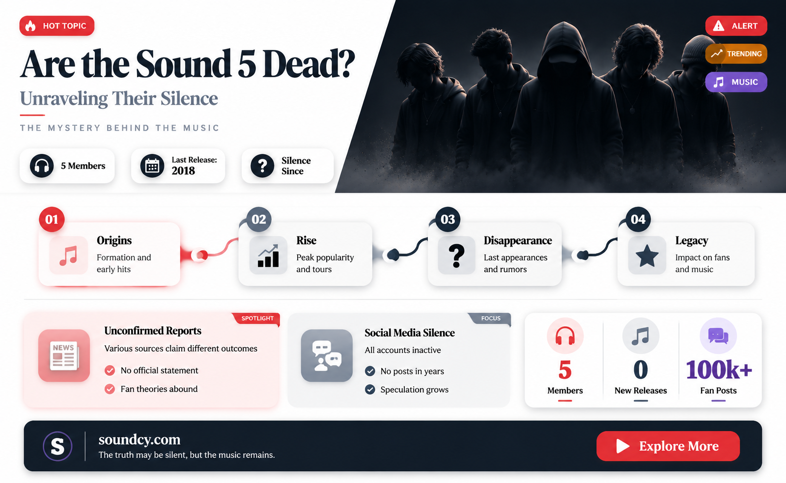 are the sound 5 dead