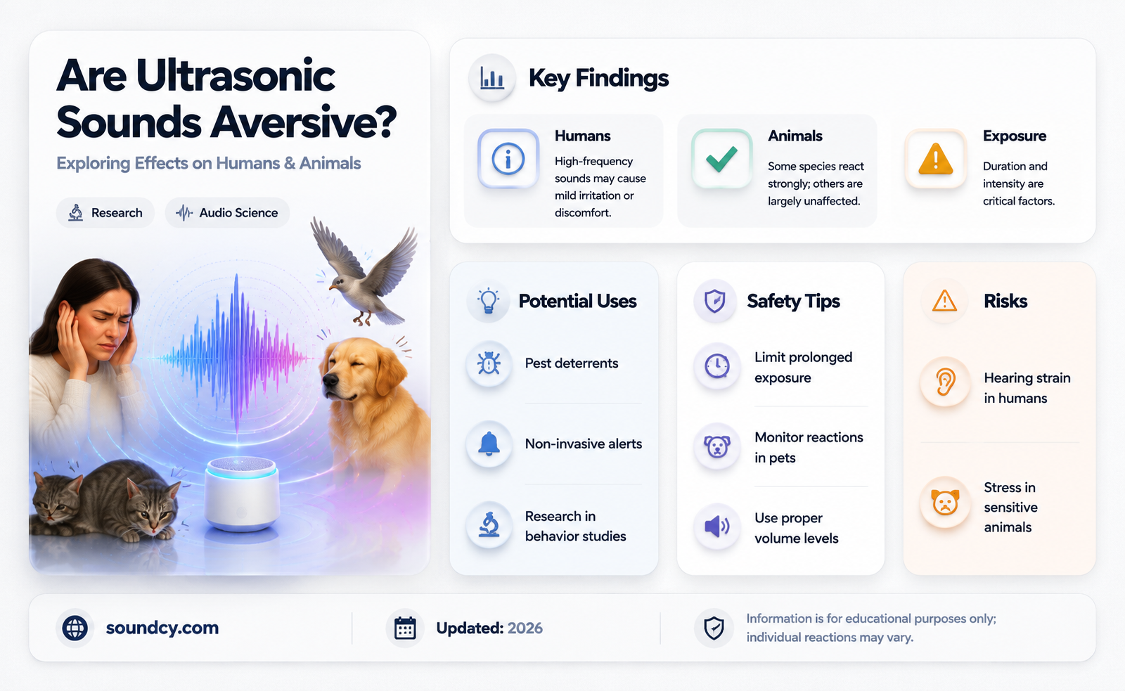 are ultrasonic sounds considered aversive