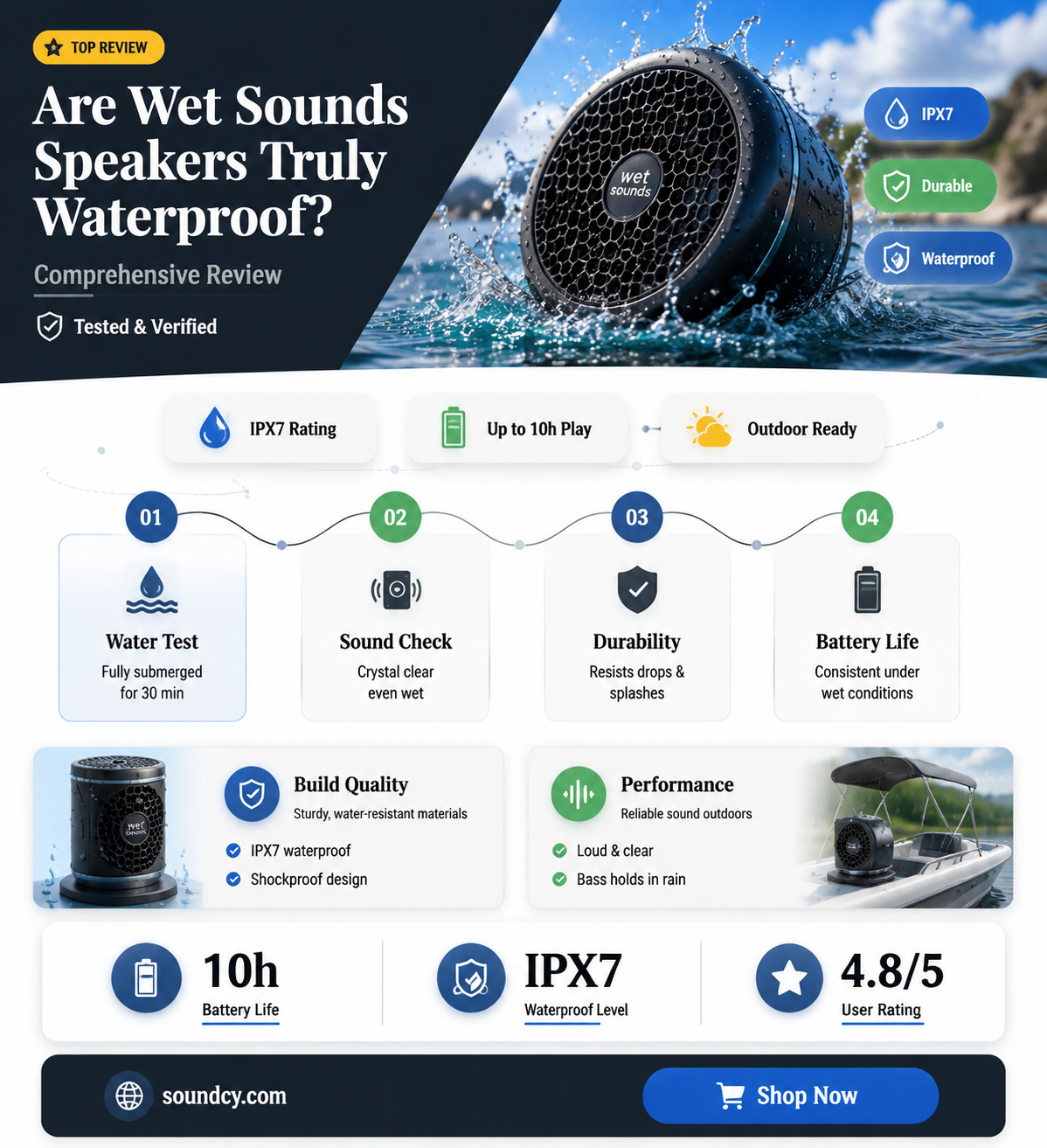 are wet sounds speakers waterproof