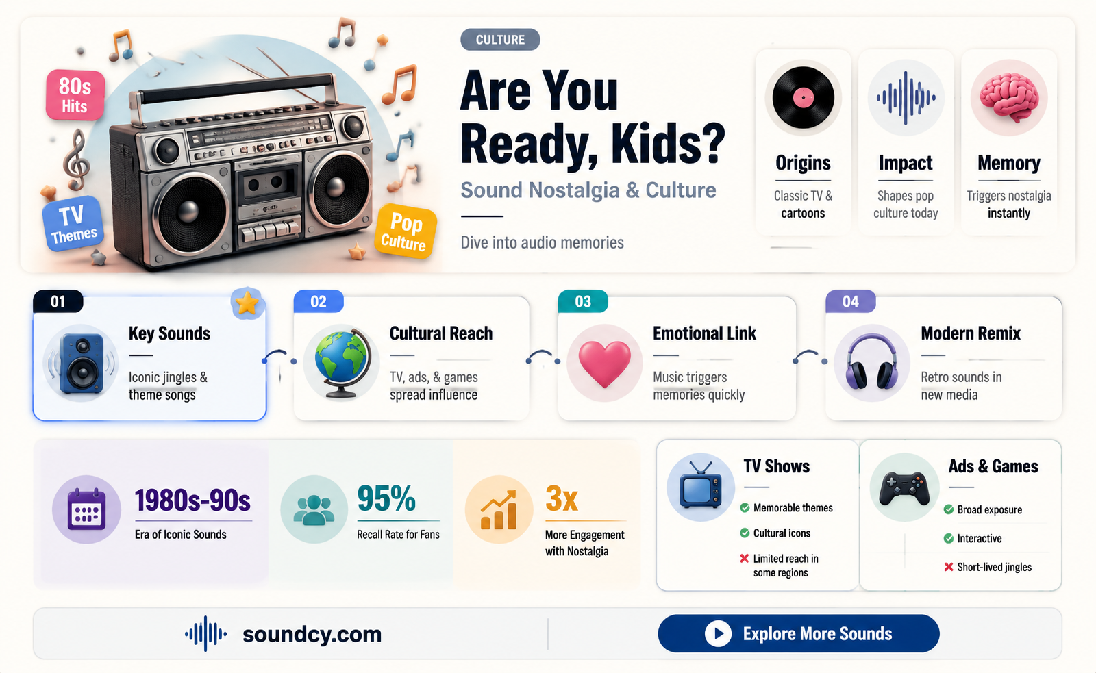 are you ready kids sound