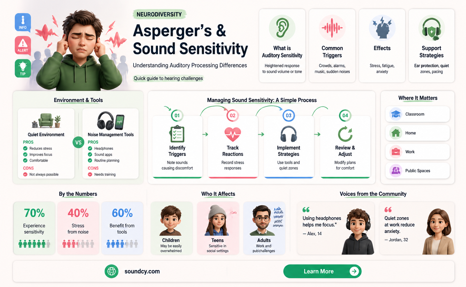are aspergers sensitive to sound