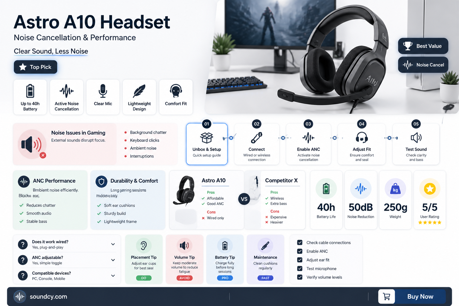 are astro a10 sound caneling