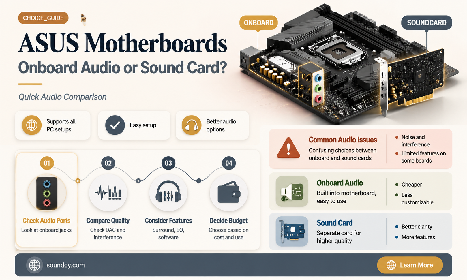 do asus motherboards have sound card