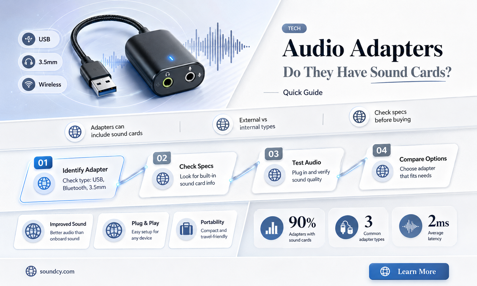 do audio adapters have sound cards