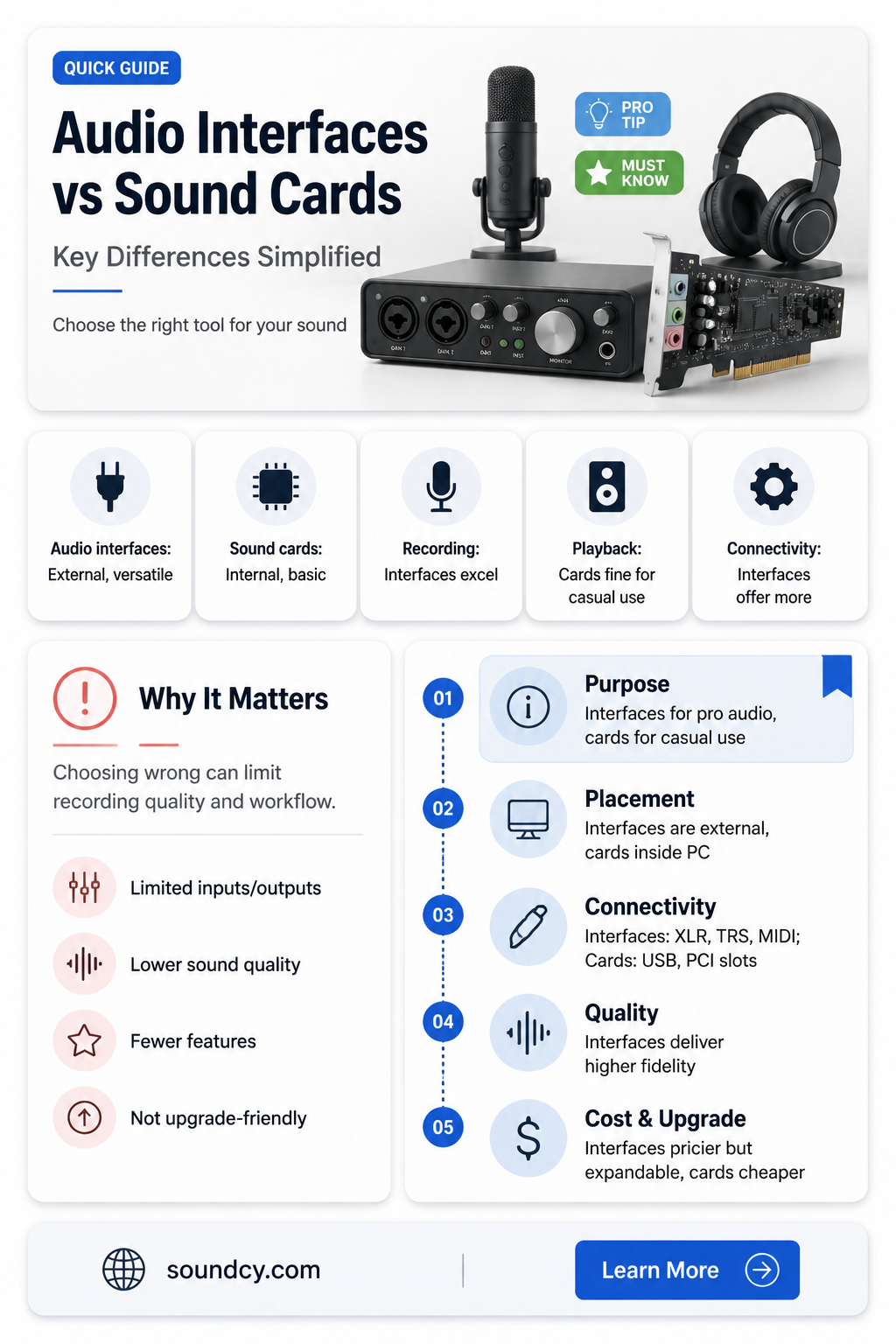 are audio interfaces vs sound cards