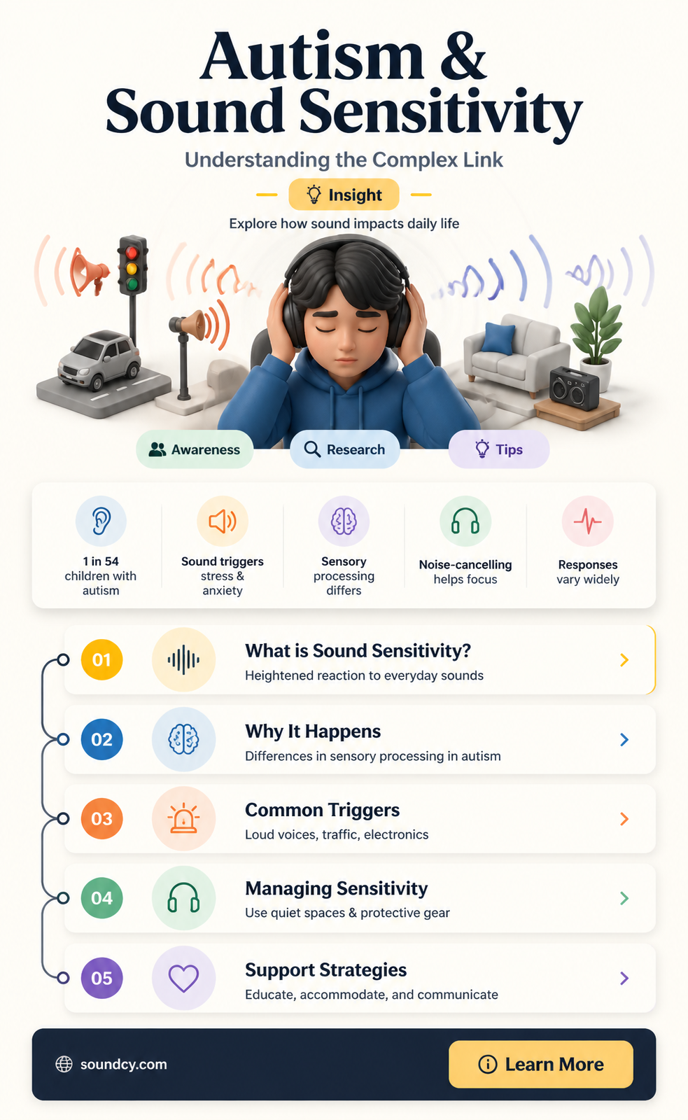are all autistic sensitive to sound