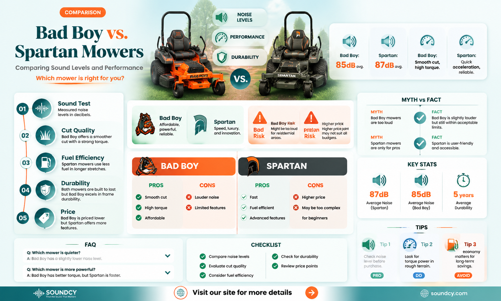 are bad boy and spartan mowers sound the same