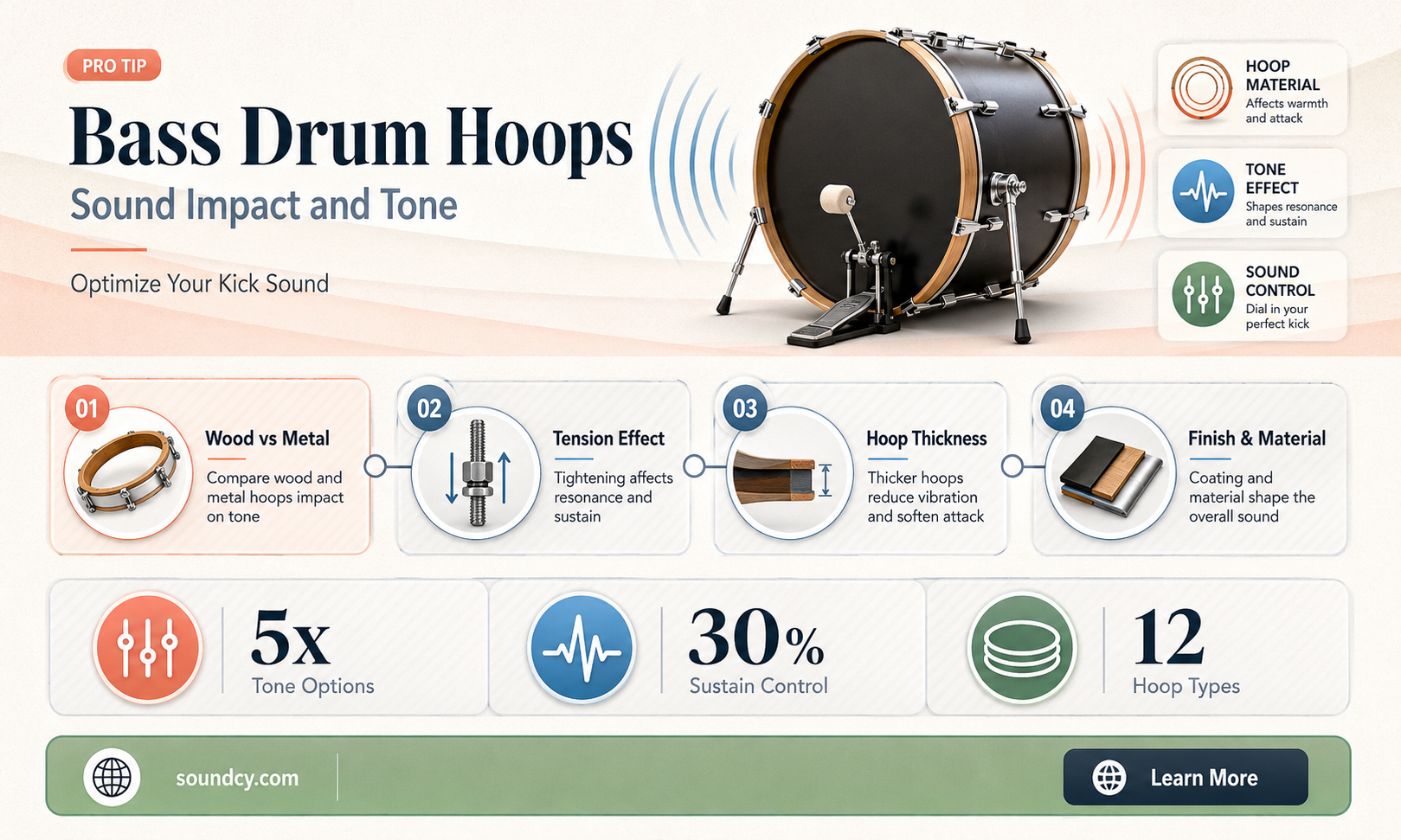 do bass drum hoops affect sound