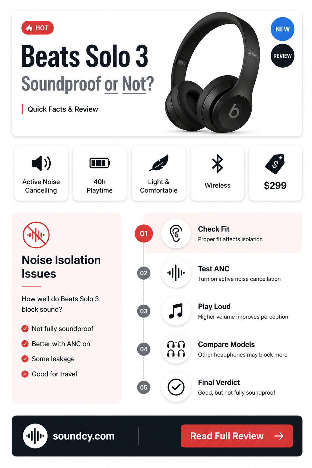 are beats solo 3 sound proof