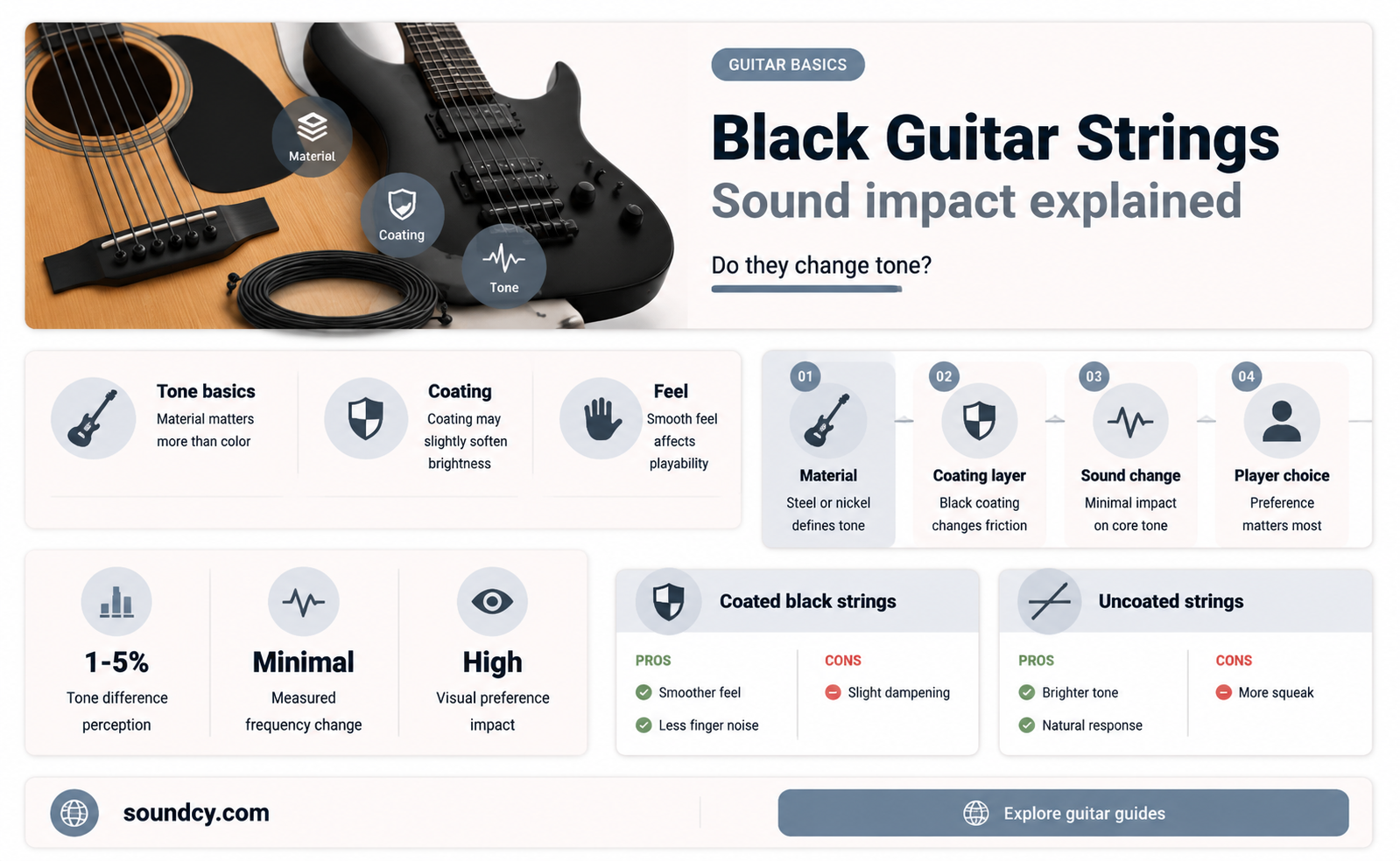 do black guitar strings sound worse