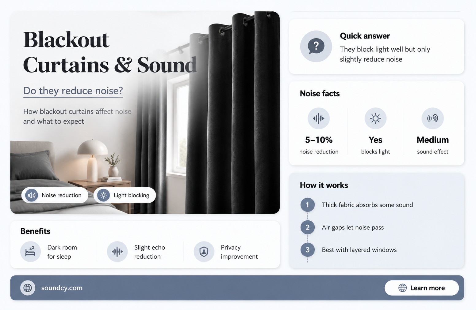 do black out curtains block sound